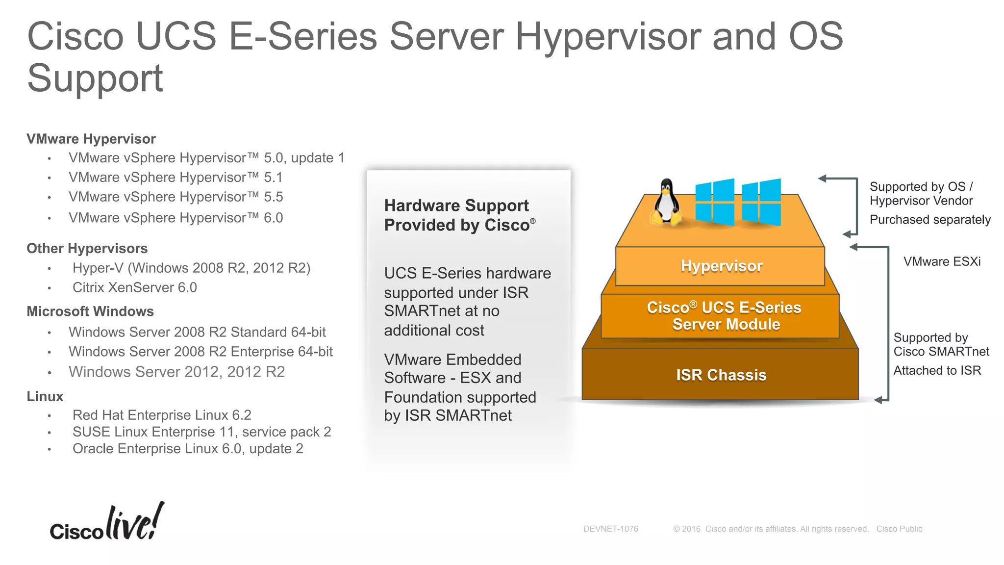 © 2016 Cisco and/or its affiliates. All rights reserved. Cisco PublicDEVNET-1076
Cisco UCS E-Series Server Hypervisor and OS
Support
VMware Hypervisor
•  VMware vSphere Hypervisor™ 5.0, update 1
•  VMware vSphere Hypervisor™ 5.1
•  VMware vSphere Hypervisor™ 5.5
•  VMware vSphere Hypervisor™ 6.0
Other Hypervisors
•  Hyper-V (Windows 2008 R2, 2012 R2)
•  Citrix XenServer 6.0
Microsoft Windows
•  Windows Server 2008 R2 Standard 64-bit
•  Windows Server 2008 R2 Enterprise 64-bit
•  Windows Server 2012, 2012 R2
Linux
•  Red Hat Enterprise Linux 6.2
•  SUSE Linux Enterprise 11, service pack 2
•  Oracle Enterprise Linux 6.0, update 2
Supported by
Cisco SMARTnet
Attached to ISR
Supported by OS /
Hypervisor Vendor
Purchased separately
ISR Chassis
Cisco® UCS E-Series
Server Module
Hypervisor
Hardware Support
Provided by Cisco®
UCS E-Series hardware
supported under ISR
SMARTnet at no
additional cost
VMware Embedded
Software - ESX and
Foundation supported
by ISR SMARTnet
VMware ESXi
 
