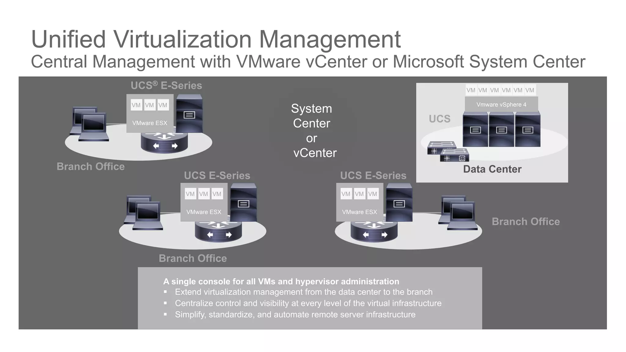 © 2016 Cisco and/or its affiliates. All rights reserved. Cisco PublicDEVNET-1076
Unified Virtualization Management
Central Management with VMware vCenter or Microsoft System Center
VM VM VM
VMware ESX
VM VM VM
VMware ESX
VM VM VM
VMware ESX
Vmware vSphere 4
VM VM VM VM VM VM
UCS
Data Center
Branch Office
UCS E-SeriesUCS E-Series
Branch Office
UCS® E-Series
Branch Office
System
Center
or
vCenter
A single console for all VMs and hypervisor administration
§  Extend virtualization management from the data center to the branch
§  Centralize control and visibility at every level of the virtual infrastructure
§  Simplify, standardize, and automate remote server infrastructure
 