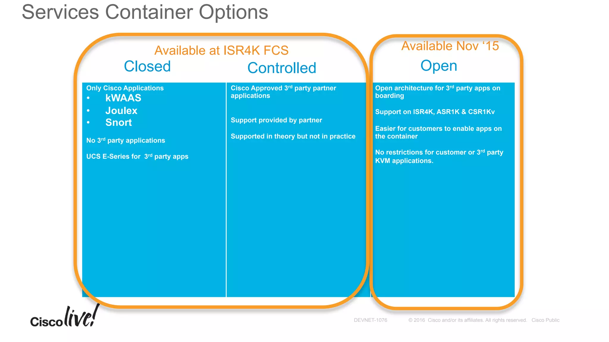 © 2016 Cisco and/or its affiliates. All rights reserved. Cisco PublicDEVNET-1076
Services Container Options
Only Cisco Applications
•  kWAAS
•  Joulex
•  Snort
No 3rd party applications
UCS E-Series for 3rd party apps
Cisco Approved 3rd party partner
applications
Support provided by partner
Supported in theory but not in practice
Open architecture for 3rd party apps on
boarding
Support on ISR4K, ASR1K & CSR1Kv
Easier for customers to enable apps on
the container
No restrictions for customer or 3rd party
KVM applications.
Closed Controlled Open
Available Nov ‘15Available at ISR4K FCS
 