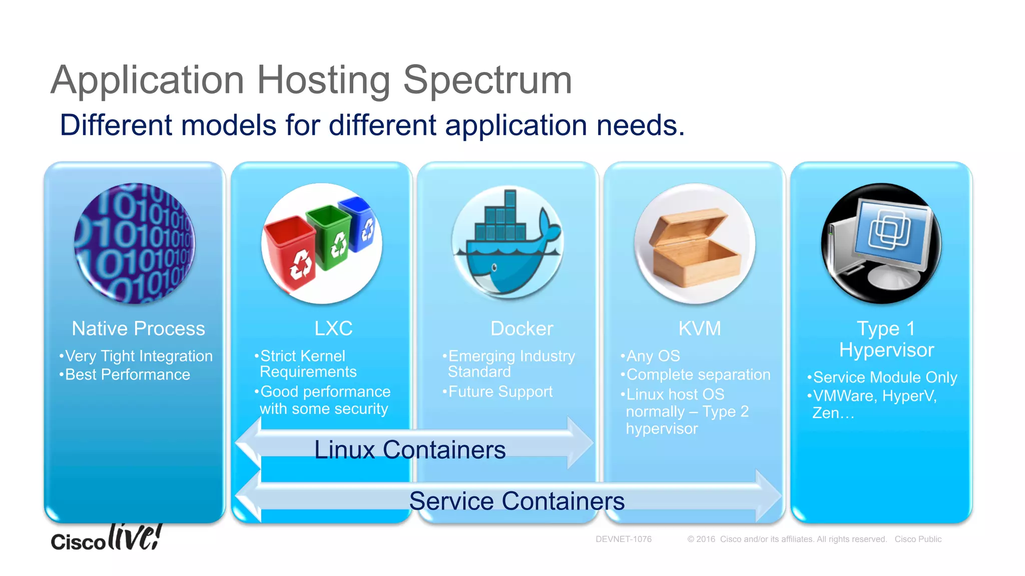 © 2016 Cisco and/or its affiliates. All rights reserved. Cisco PublicDEVNET-1076
Application Hosting Spectrum
Different models for different application needs.
Native Process
• Very Tight Integration
• Best Performance
LXC
• Strict Kernel
Requirements
• Good performance
with some security
Docker
• Emerging Industry
Standard
• Future Support
KVM
• Any OS
• Complete separation
• Linux host OS
normally – Type 2
hypervisor
Type 1
Hypervisor
• Service Module Only
• VMWare, HyperV,
Zen…
Service Containers
Linux Containers
 