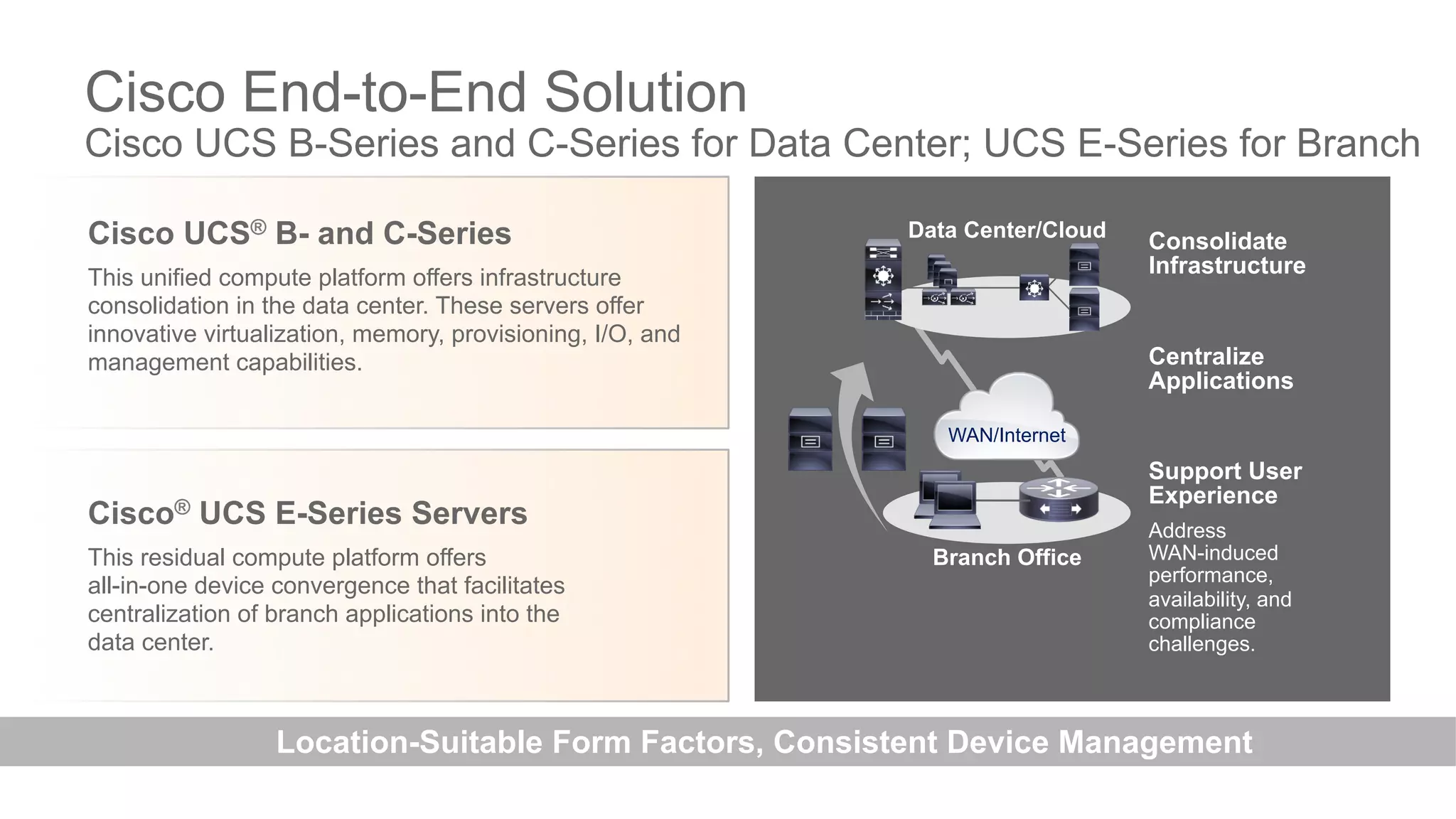 © 2016 Cisco and/or its affiliates. All rights reserved. Cisco PublicDEVNET-1076
Cisco End-to-End Solution
Cisco UCS B-Series and C-Series for Data Center; UCS E-Series for Branch
Location-Suitable Form Factors, Consistent Device Management
Cisco UCS® B- and C-Series
This unified compute platform offers infrastructure
consolidation in the data center. These servers offer
innovative virtualization, memory, provisioning, I/O, and
management capabilities.
Cisco® UCS E-Series Servers
This residual compute platform offers
all-in-one device convergence that facilitates
centralization of branch applications into the
data center.
WAN/Internet
Branch Office
Data Center/Cloud
Address
WAN-induced
performance,
availability, and
compliance
challenges.
Consolidate
Infrastructure
Centralize
Applications
Support User
Experience
 