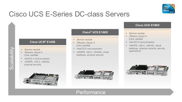 ucs e-series vmware esxi 6 hypervisor license ucs e-series vmware esxi 6 hypervisor license