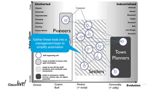 Gather these tools into a
management layer to
simplify automation
 