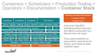 Containers + Schedulers + Production Tooling +
Operators + Documentation = Container Stack
Container
Linux Kernel
Host / VM 1 Host / VM 2 Host / VM 3
Linux KernelLinux Kernel
Docker Engine
ContainerContainer
Docker Engine Docker Engine
Container Scheduler (Distributed, Clustered) API
Linux Kernel
Host / VM 4
DB
Docker Engine
Terraform – Provision & Configure VM’s in IaaS
Ansible, puppet, chef, configuration management for you VM’s
Sensu, Nagios, collectd, syslog, cadvisor (collect container stats)
ELK Stack
People (Ops) Documentation
A lot of the ‘DevOPS’
tooling/movement assumes
this stack is consumed ‘as a
Service’ from the cloud.
If you need containers on
prem and/or cross-cloud (no
lockin), you’ll need an open
container stack.
People (Ops)
Container Stack
DevOps (development teams)
 
