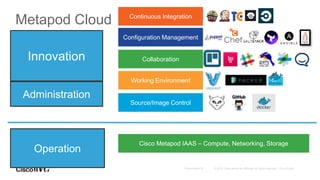 IT Value –
• 75% Focus on DevOps
Methods, Tool
Integration, Image and
Security on top of IAAS
• 25% on Monitoring,
Governance Capacity
Management
Innovation Collaboration
Configuration Management
Source/Image Control
Working Environment
Continuous Integration
Cisco Metapod IAAS – Compute, Networking, Storage
Cisco Value - Stability
and Availability
Consumed “Infra-as-a-
Service”
Metapod Cloud
Administration
Operation
 