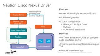VM on a Compute
Nodes
Neutron Cisco Nexus Driver
Neutron Server
Neutron Core
plugin (ML2)
Cisco Nexus Driver
Ncclient
Nexus
Nova
Compute Nodes
create/update
port request
sent to Neutron
Features
•Works with multiple Nexus platforms
•VLAN configuration
•VXLAN configuration
• Nexus_VXLAN Type Driver
• Multicast
• VLAN to VNI association
Benefits
•No Trunk all tenant VLANs on compute
node interfaces on ToR
•Dynamic provisioning/deprovisioning on
ToR
•Network based overlays
Nexus ToR
VM VM
netconf
 