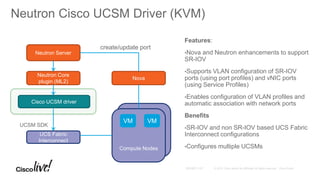 VMs on Compute
Node
Neutron Cisco UCSM Driver (KVM)
Neutron Server
Neutron Core
plugin (ML2)
Cisco UCSM driver
UCS Fabric
Interconnect
UCSM SDK
Compute Nodes
Nova
create/update port
Features:
•Nova and Neutron enhancements to support
SR-IOV
•Supports VLAN configuration of SR-IOV
ports (using port profiles) and vNIC ports
(using Service Profiles)
•Enables configuration of VLAN profiles and
automatic association with network ports
Benefits
•SR-IOV and non SR-IOV based UCS Fabric
Interconnect configurations
•Configures multiple UCSMs
VM VM
 