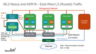 ASR1K
Neutron
Host(s)
Nova HostNova HostNova Host
ML2 Nexus and ASR1K - East-West L3 (Routed) Traffic
VM1
Controller
Node(s)
Router
API NetworkExternal Network
Data Network
(L3 routed)
Management Network
VM6VM5VM2 VM3 VM4
Internet
ML2
Nexus
Driver
vSW vSW vSW
Nexus TOR Nexus TOR
ASR1K
L3
Plugin
VRF with
default GW
and NAT (to
global
routing).
PKT
Note : Packet animation included –
VM1  VM4
Virtual Router
 