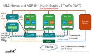 ASR1K
Neutron
Host(s)
Nova HostNova HostNova Host
ML2 Nexus and ASR1K - North-South L3 Traffic (NAT)
VM1
Controller
Node(s)
Router
API NetworkExternal Network
Data Network
(L3 routed)
Management Network
VM6VM5VM2 VM3 VM4
Internet
ML2
Nexus
Driver
vswitch vswitch vswitch
Nexus TOR Nexus TOR
ASR1K
L3
Plugin
VRF with
default GW
and NAT (to
global
routing).
PKT
Note : Packet animation included –
VM1  Internet
Virtual Router
 