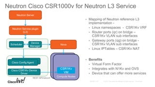 Neutron Cisco CSR1000v for Neutron L3 Service
• Mapping of Neutron reference L3
implementation -
• Linux namespaces - CSR1Kv VRF
• Router ports (qr) on bridge –
CSR1Kv VLAN sub interfaces
• Gateway ports (qg) on bridge -
CSR1Kv VLAN sub interfaces
• Linux IPTables – CSR1Kv NAT
• Benefits
• Virtual Form Factor
• Integrates with N1Kv and OVS
• Device that can offer more services
REST API/netconf
Neutron Server
Neutron Service plugin
(L3)
Cisco CSR1Kv Device
Driver
Device
Manager
Scheduler
Config Agent
VMs on Compute
Node
Cisco Config Agent
Nova
Compute Nodes
CSR1Kv
VM
 