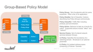 Group-Based Policy Model
Policy Group: Set of endpoints with the same
properties. Often a tier of an application.
Policy RuleSet: Set of Classifier / Actions
describing how Policy Groups communicate.
Policy Classifier: Traffic filter including
protocol, port and direction.
Policy Action: Behavior to take as a result of a
match. Supported actions include “allow” and
“redirect”
Service Chains: Set of ordered network
services between Groups.
L2 Policy: Specifies the boundaries of a
switching domain. Broadcast is an optional
parameter
L3 Policy: An isolated address space
containing L2 Policies / Subnets
Policy
Rule Set
Policy Rule
Policy Rule
Service Chain
Classifier Action
Classifier Action
L2 Policy
Policy
Group
Policy Target
Policy Target
Policy Target
Policy
Group
Policy Target
Policy Target
Policy Target
L2 Policy
provide consume
Node Node
L3 Policy
 
