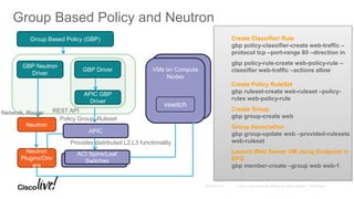 Group Based Policy and Neutron
VMs on Compute
Nodes
Group Based Policy (GBP)
GBP Neutron
Driver
Neutron
APIC
VMs on Compute
Nodes
APIC GBP
Driver
ACI Spine/Leaf
Switches
REST API
Policy Group, Ruleset
Provides distributed L2,L3 functionality
GBP Driver
Neutron
Plugins/Driv
ers
Network, Router
Create Classifier/ Rule
gbp policy-classifier-create web-traffic –
protocol tcp –port-range 80 –direction in
gbp policy-rule-create web-policy-rule –
classifier web-traffic –actions allow
Create Policy RuleSet
gbp ruleset-create web-ruleset –policy-
rules web-policy-rule
Create Group
gbp group-create web
Group Association
gbp group-update web –provided-rulesets
web-ruleset
Launch Web Server VM using Endpoint in
EPG
gbp member-create –group web web-1
vswitch
 