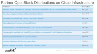 Collateral Release Date
Deploying RedHat Enterprise Linux OpenStack Platform 3.0 on Flexpod with Cisco UCS, Cisco Nexus and NetApp Storage Nov 2013
Suse Cloud Integration with Cisco UCS and Cisco Nexus Platforms March 2014
Accelerate Cloud Initiatives with Cisco UCS and Ubuntu OpenStack May 2014
Ubuntu OpenStack Architecture on Cisco UCS Platform June 2014
RedHat Enterprise Linux OpenStack Platform 4.0 on Cisco UCS and Cisco Nexus July 2014
Hadoop as a Service (HaaS) with Cisco UCS Common Platform Architecture (CPA v2) for Big Data and OpenStack August 2014
RedHat OpenStack Architecture on Cisco UCS Platform Sept 2014
InterCloud Data Center ACI 1.0 Implementation Guide Feb 2015
FlexPod Datacenter with Red Hat Enterprise Linux OpenStack Platform Sept 2015
Partner OpenStack Distributions on Cisco Infrastructure
 