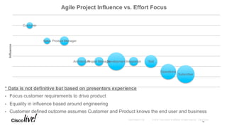 © 2016 Cisco and/or its affiliates. All rights reserved. Cisco PublicAndy Boden [1176]
* Data is not definitive but based on presenters experience
•  Focus customer requirements to drive product
•  Equality in influence based around engineering
•  Customer defined outcome assumes Customer and Product knows the end user and business
13
Customer
Sales Product Manager
ArchitectureProject ManagerDevelopment Integration Test
Operations
Subscriber
Influence
Agile Project Influence vs. Effort Focus
 