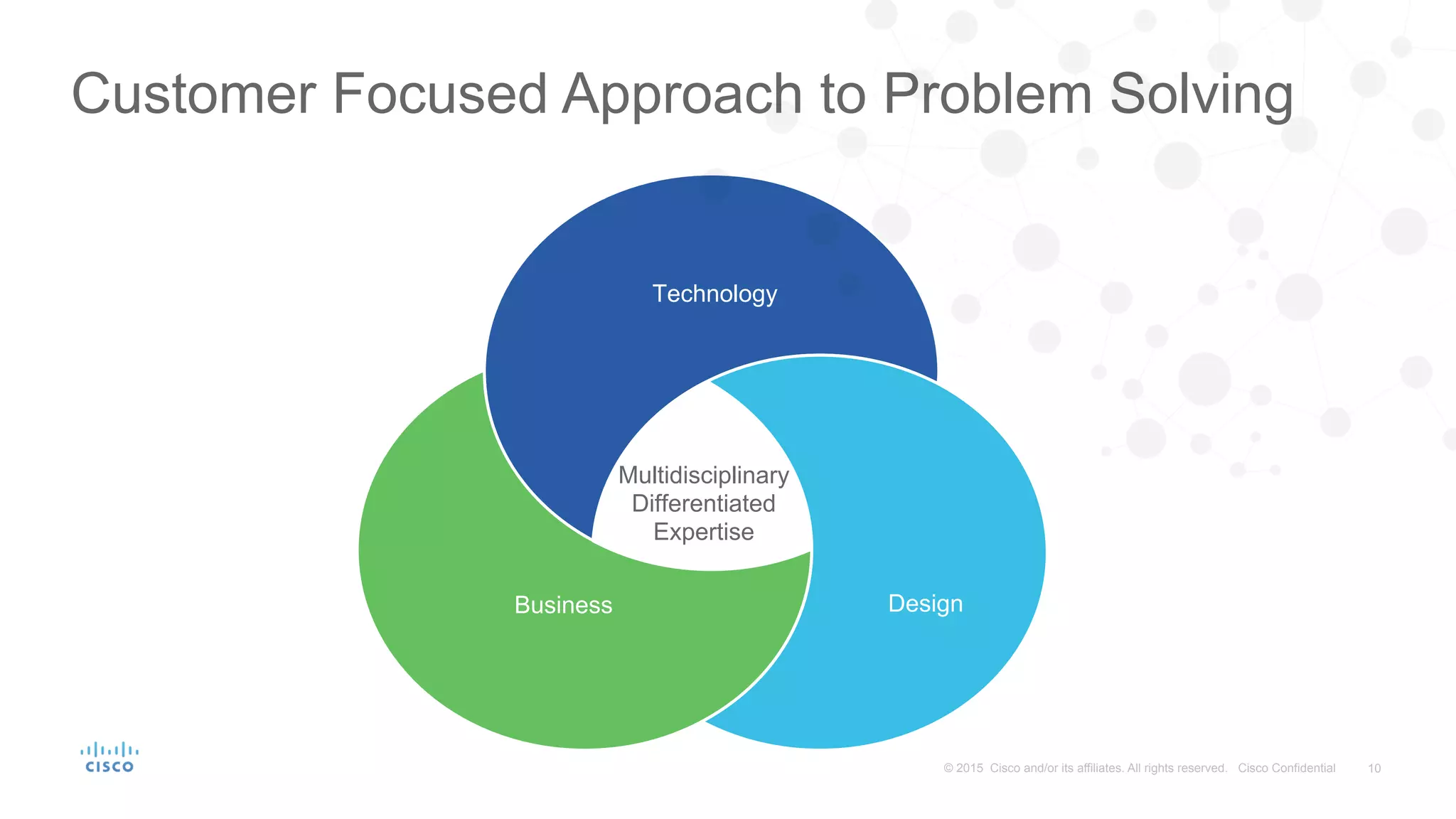 10© 2015 Cisco and/or its affiliates. All rights reserved. Cisco Confidential
Customer Focused Approach to Problem Solving
Technology
Business Design
Multidisciplinary
Differentiated
Expertise
 