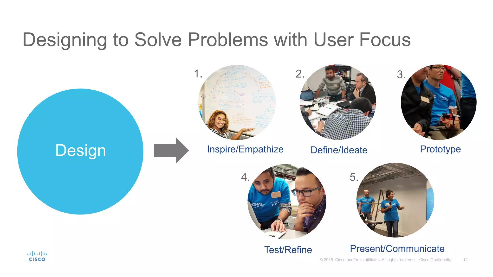12© 2015 Cisco and/or its affiliates. All rights reserved. Cisco Confidential
Designing to Solve Problems with User Focus
Inspire/Empathize Define/Ideate Prototype
Test/Refine Present/Communicate
Design
1. 2. 3.
4. 5.
 