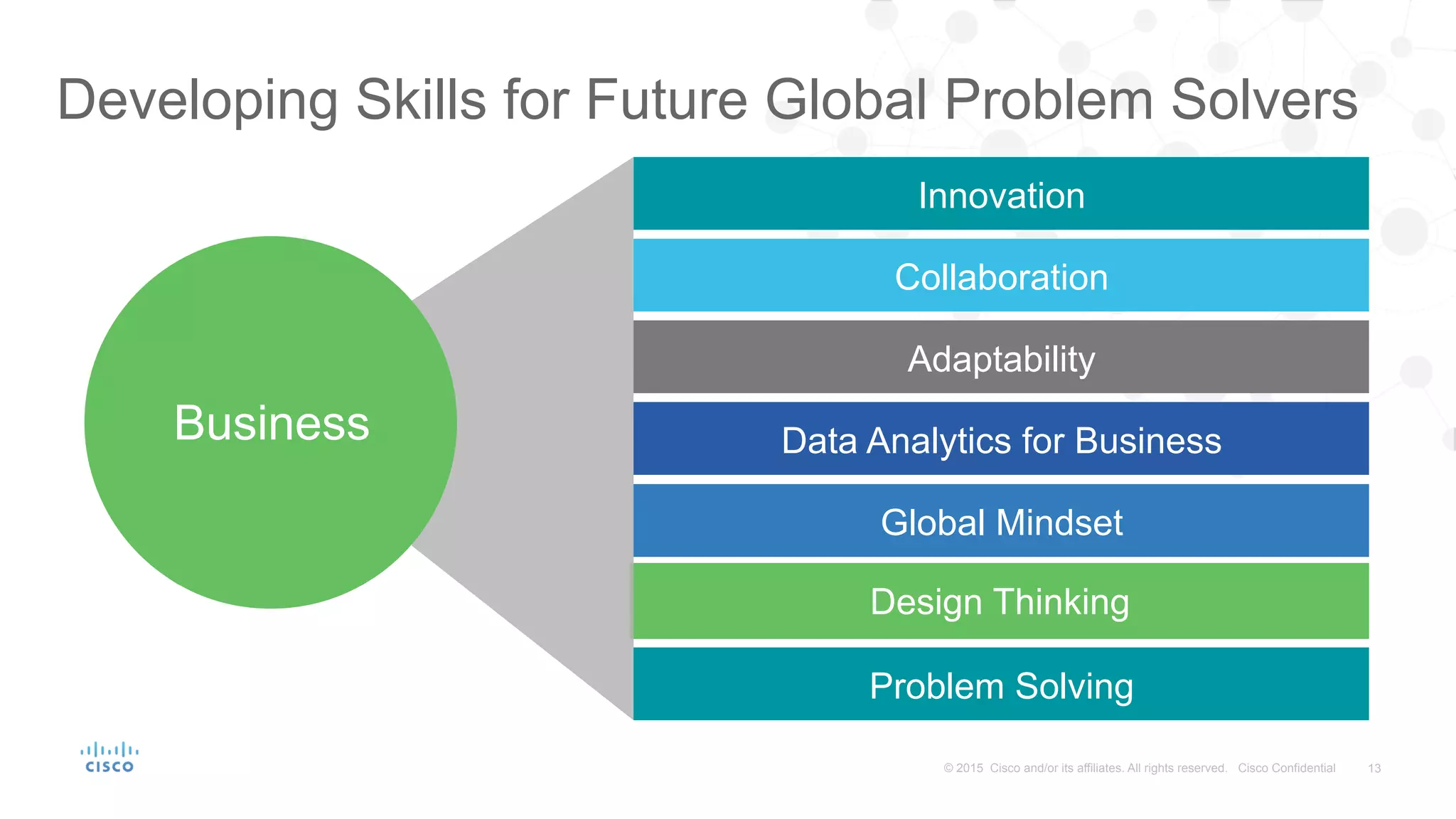 13© 2015 Cisco and/or its affiliates. All rights reserved. Cisco Confidential
Developing Skills for Future Global Problem Solvers
Innovation
Collaboration
Adaptability
Data Analytics for Business
Design Thinking
Global Mindset
Problem Solving
Business
 
