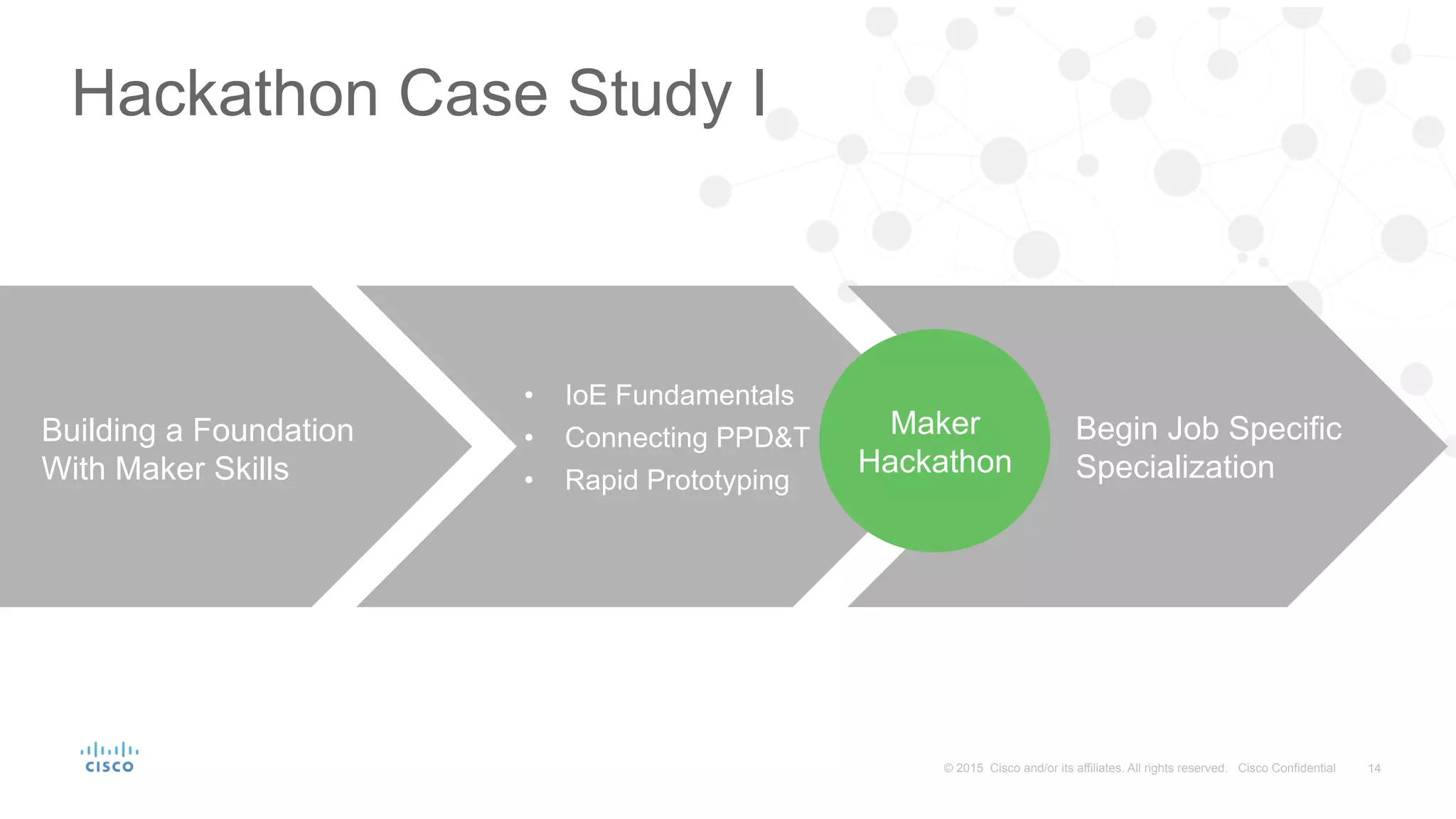 14© 2015 Cisco and/or its affiliates. All rights reserved. Cisco Confidential
•  IoE Fundamentals
•  Connecting PPD&T
•  Rapid Prototyping
Maker
Hackathon
Hackathon Case Study I
Building a Foundation
With Maker Skills
Begin Job Specific
Specialization
 