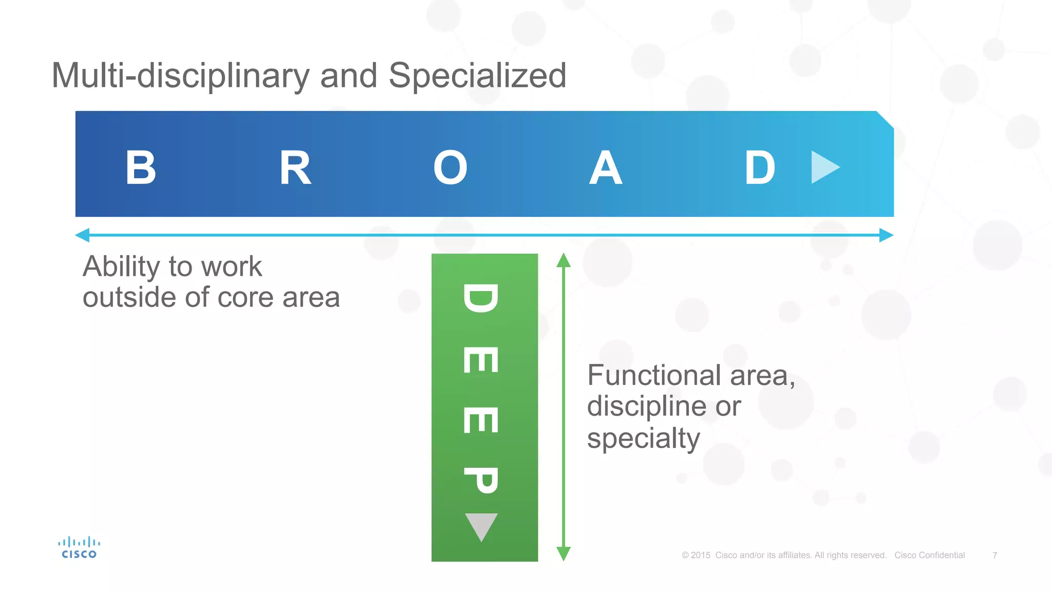 7© 2015 Cisco and/or its affiliates. All rights reserved. Cisco Confidential
DEEP
B R O A D
Ability to work
outside of core area
Functional area,
discipline or
specialty
Multi-disciplinary and Specialized
 