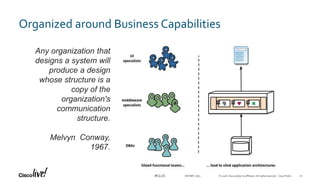 © 2018 Cisco and/or its affiliates. All rights reserved. Cisco Public#CLUS
Organized around Business Capabilities
DEVNET-1871
Any organization that
designs a system will
produce a design
whose structure is a
copy of the
organization's
communication
structure.
Melvyn Conway,
1967.
20
 