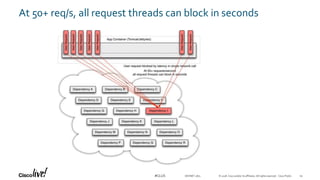 © 2018 Cisco and/or its affiliates. All rights reserved. Cisco Public#CLUS DEVNET-1871
At 50+ req/s, all request threads can block in seconds
29
 