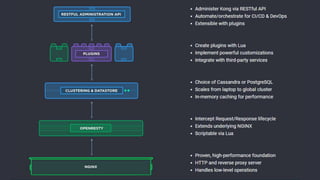 © 2018 Cisco and/or its affiliates. All rights reserved. Cisco Public#CLUS DEVNET-2896
 
