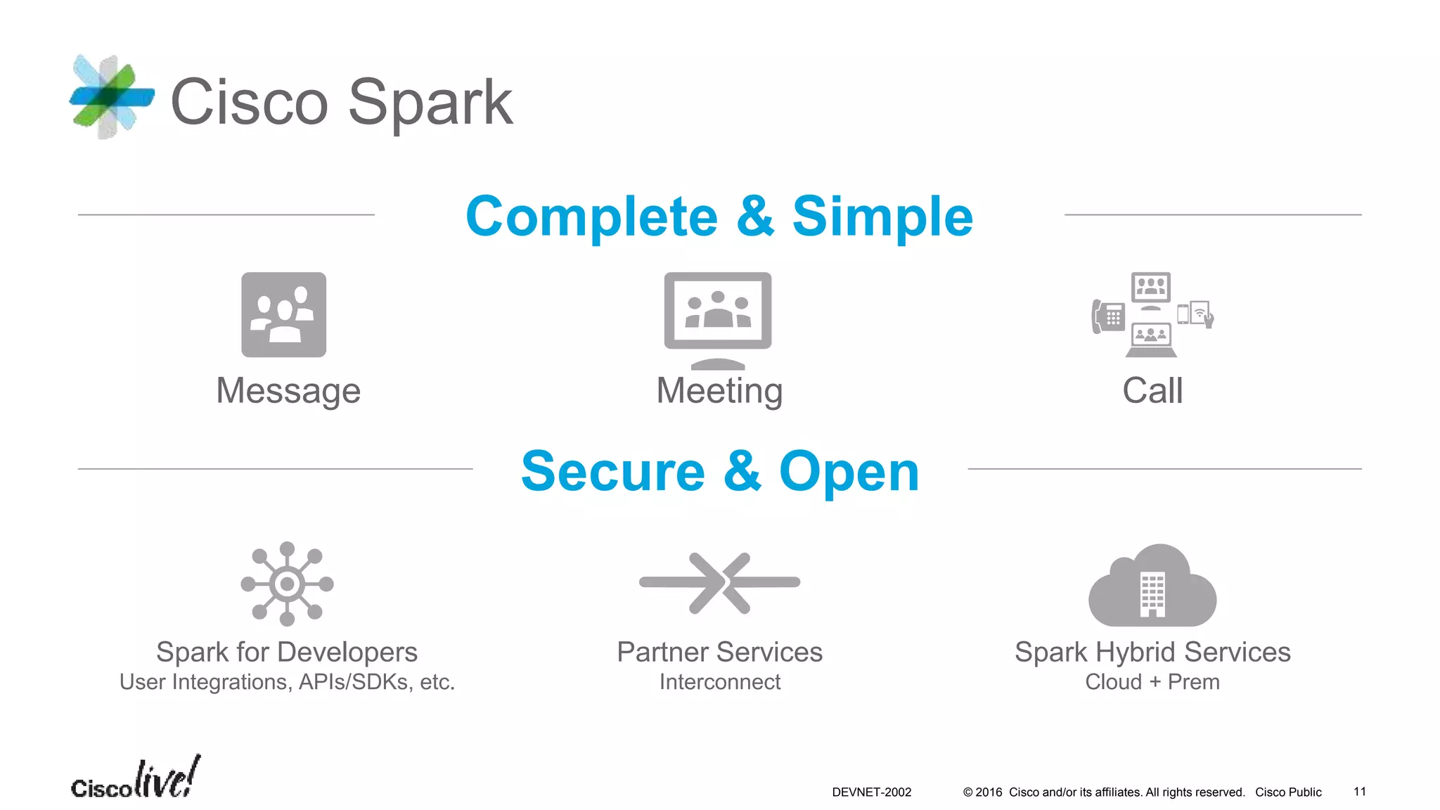 © 2016 Cisco and/or its affiliates. All rights reserved. Cisco Public
‘Your App’
now with
Cisco Collab!
Spark APIs
Extend Cisco Collaboration Cloud
GET
POST
DELETE
PUT /Rooms
/Memberships
/Messages
/Teams
/People
DEVNET-2002 11DEVNET-2002 11
/Webhooks
 