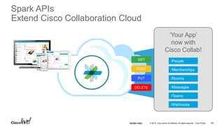© 2016 Cisco and/or its affiliates. All rights reserved. Cisco Public
Cisco Spark API v1 (July 2016)
/People /Rooms /Membership /Messages /Teams /Webhooks
List People List Rooms List Memberships List Messages List Teams List Webhooks
Create a Room Create a Membership Create a Message Create a Team Create a Webhook
Get Person Details Get Room details Get Membership details Get Message details Get Team details Get Webhook details
Update a Room Update a Membership Update a Team Update a Webhook
Delete a Room Delete a Membership Delete a Message Delete a Team Delete a Webhook
GET
POST
DELETE
PUT
DELETE DELETE DELETE
PUT PUT
POST POST POST
GET GET GET
GET GET
GET
GET GETGET
DEVNET-2002 12
DELETE
PUT
POST
GET
GET
 