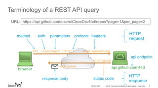 © 2016 Cisco and/or its affiliates. All rights reserved. Cisco Public
http://getpostman.com
• Want to code along? Install POSTMAN now
• Free tool to forge API requests, examine responses
DEVNET-2002 6
 