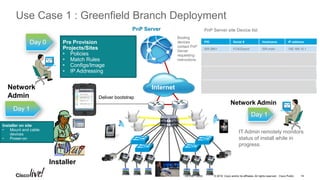 © 2016 Cisco and/or its affiliates. All rights reserved. Cisco Public
Use Case 1 : Greenfield Branch Deployment
Pre Provision
Projects/Sites
• Policies
• Match Rules
• Configs/Image
• IP Addressing
Network
Admin
Installer
Day 0
Day 1
Day 1
PnP Server
Network Admin
Internet
Deliver bootstrap
IT Admin remotely monitors
status of install while in
progress.
PnP Server site Device list
Installer on site
• Mount and cable
devices
• Power-on
PID Serial # Hostname IP address
ISR-2951 FOX23zxcd ISR-main 192.168.15.1
ISR-2951 FOX23zxcb ISR-bakcup 192.168.15.2
C3850 FOC123dfg Dist1 192.168.16.3
C3560C FOC443asd ACC-sw1 192.168.16.4
C3560C FOC443asa ACC-sw2 192.168.16.5
C3560C FOC443asg ACC-sw3 192.168.16.6
C3560C FOC443asx AC-sw4 192.168.16.7
Booting
devices
contact PnP
Server
requesting
instructions
DEVNET-2052 14
 