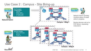 © 2016 Cisco and/or its affiliates. All rights reserved. Cisco Public
Use Case 2 : Campus - Site Bring-up
Installer
Remote Installer
• Mount and cable
devices
• Power-on
Day 1
PnP
Server
Campus – Bldg-1
Campus – Bldg-2
Pre Provision
Projects/Sites
• Policies
• Match Rules
• Configs/Image
• IP Addressing
Network Admin
Day 0
Network Admin remotely
monitors status of install
while in progress.
Booting devices call out to
PnP Server, requesting
instructions
Day 1
Campus – Bldg-3
Campus – Bldg-4
DEVNET-2052 15
 