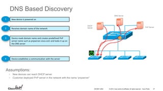 © 2016 Cisco and/or its affiliates. All rights reserved. Cisco Public
DNS Based Discovery
DHCP
Server PnP Server
New device is powered on
Receives domain name of the network
1
2
Device establishes a communication with the server4
Assumptions:
• New devices can reach DHCP server
• Customer deployed PnP server in the network with the name “pnpserver”
Device reads domain name and creates predefined PnP
server name such as pnpserver.cisco.com and looks it up on
the DNS server
3
DNS Server
DEVNET-2052 27
 