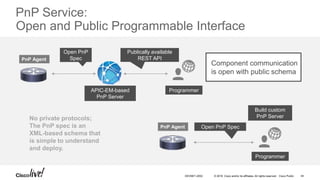 © 2016 Cisco and/or its affiliates. All rights reserved. Cisco Public
PnP Service:
Open and Public Programmable Interface
Component communication
is open with public schema
APIC-EM-based
PnP Server
PnP Agent
Open PnP
Spec
Publically available
REST API
No private protocols;
The PnP spec is an
XML-based schema that
is simple to understand
and deploy.
PnP Agent Open PnP Spec
Build custom
PnP Server
Programmer
Programmer
DEVNET-2052 44
 