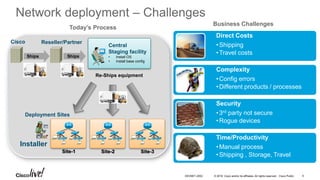 © 2016 Cisco and/or its affiliates. All rights reserved. Cisco Public
Network deployment – Challenges
Direct Costs
•Shipping
•Travel costs
Complexity
•Config errors
•Different products / processes
Security
•3rd party not secure
•Rogue devices
Time/Productivity
•Manual process
•Shipping , Storage, Travel
Today’s Process
Business Challenges
Site-1
Central
Staging facility
• Install OS
• Install base config
Installer
Re-Ships equipment
Cisco
Site-2 Site-3
Reseller/Partner
Ships Ships
Deployment Sites
DEVNET-2052 5
 