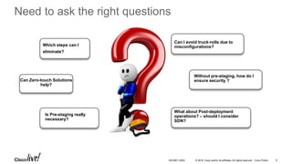 © 2016 Cisco and/or its affiliates. All rights reserved. Cisco Public
Need to ask the right questions
Which steps can I
eliminate?
Can Zero-touch Solutions
help?
Is Pre-staging really
necessary?
Without pre-staging, how do I
ensure security ?
What about Post-deployment
operations? – should I consider
SDN?
Can I avoid truck-rolls due to
misconfigurations?
DEVNET-2052 6
 