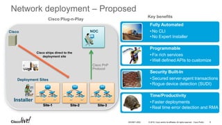 © 2016 Cisco and/or its affiliates. All rights reserved. Cisco Public
Network deployment – Proposed
Fully Automated
•No CLI
•No Expert Installer
Programmable
•Fix rich services
•Well defined APIs to customize
Security Built-In
•Secured server-agent transactions
•Rogue device detection (SUDI)
Time/Productivity
•Faster deployments
•Real time error detection and RMA
Cisco Plug-n-Play
Key benefits
Site-1
NOC
Installer
Cisco
Site-2 Site-3
Cisco ships direct to the
deployment site
Cisco PnP
Protocol
Deployment Sites
DEVNET-2052 8
 