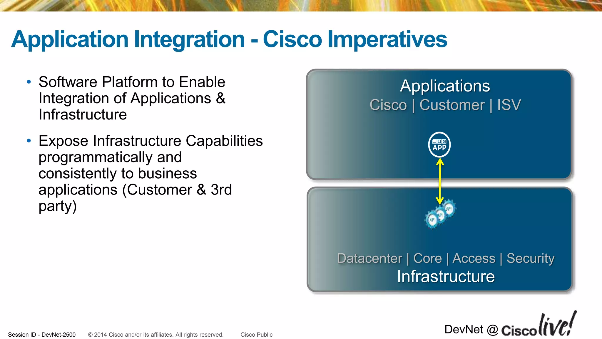 © 2014 Cisco and/or its affiliates. All rights reserved.Session ID - DevNet-2500 Cisco Public
DevNet @
Application Integration - Cisco Imperatives
• Software Platform to Enable
Integration of Applications &
Infrastructure
• Expose Infrastructure Capabilities
programmatically and
consistently to business
applications (Customer & 3rd
party)
Applications
Cisco | Customer | ISV
Datacenter | Core | Access | Security
Infrastructure
 