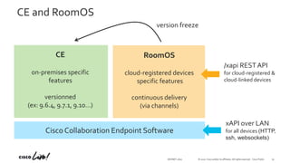 Webex APIs for Administrators - CL20B - DEVNET-2610 | PPTX