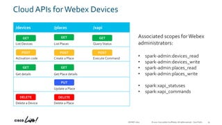 Webex APIs for Administrators - CL20B - DEVNET-2610 | PPTX