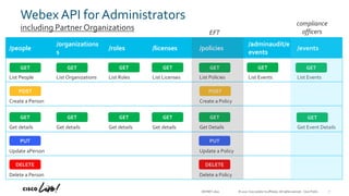Webex APIs for Administrators - CL20B - DEVNET-2610 | PPTX