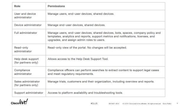 Webex Apis For Administrators Devnet 2610 Cisco Live 2019