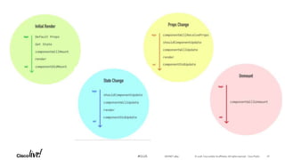 © 2018 Cisco and/or its affiliates. All rights reserved. Cisco Public#CLUS DEVNET-3891 26
 