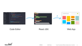 © 2018 Cisco and/or its affiliates. All rights reserved. Cisco Public#CLUS
Code Editor React JSX Web App
DEVNET-3891 27
 