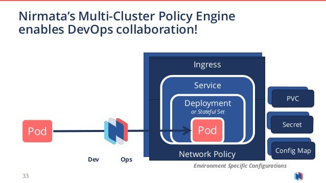 What is kubernetes in devops - topproof