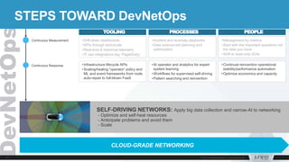 CLOUD-GRADE NETWORKING
SELF-DRIVING NETWORKS: Apply big data collection and narrow-AI to networking
- Optimize and self-heal resources
- Anticipate problems and avoid them
- Scale
TOOLING PROCESSES PEOPLE
•Drill-down dashboards
•KPIs through technicals
•Real-time & historical telemetry
•IT ops integrations (eg. PagerDuty)
•Incident and anomaly playbooks
•Data science-led planning and
optimization
•Management by metrics
•Start with the important questions not
the data you have
•Shift to read-only GUIs
Continuous Response
Continuous Measurement
•Infrastructure lifecycle APIs
•Scaling/healing “operator” policy and
ML and event frameworks from node
auto-repair to full-blown FaaS
•AI operator and analytics for expert
system learning
•Workflows for supervised self-driving
•Pattern searching and reinvention
•Continual reinvention operational
stability/performance automation
•Optimize economics and capacity
STEPS TOWARD DevNetOps
 