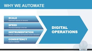 WHY WE AUTOMATE
CONSISTENCY
Improve reliability
SPEED
The future belongs to the fast
SCALE
Optimized capacity for demand
DIGITAL
OPERATIONSINSTRUMENTATION
Handle complexity and improve human interaction
 