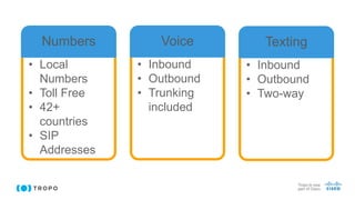 • Local
Numbers
• Toll Free
• 42+
countries
• SIP
Addresses
Numbers
• Inbound
• Outbound
• Trunking
included
Voice
• Inbound
• Outbound
• Two-way
Texting
 