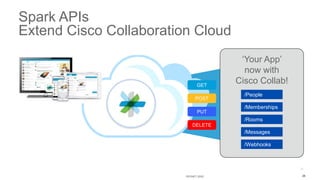 ‘Your App’
now with
Cisco Collab!
Spark APIs
Extend Cisco Collaboration Cloud
GET
POST
DELETE
PUT
/Rooms
/Memberships
/Messages
/Webhooks
/People
DEVNET-2002 26
 