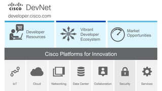Cisco Platforms for Innovation
Developer
Resources
Market
Opportunities
Vibrant
Developer
Ecosystem
 