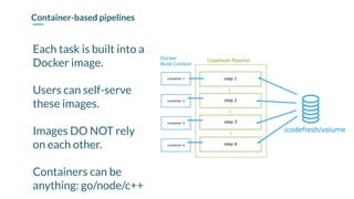 Each task is built into a
Docker image.
Users can self-serve
these images.
Images DO NOT rely
on each other.
Containers can be
anything: go/node/c++
Container-based pipelines
 